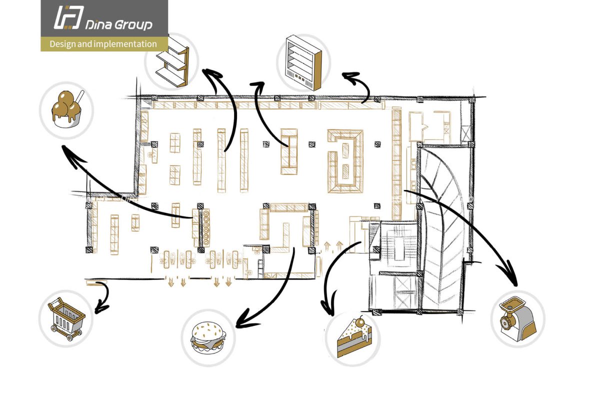 Importance Of Shop 2D Layout In The Future Of Your Retail Business And ...
