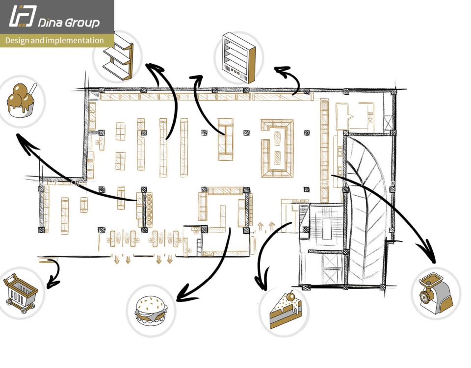 Importance of shop 2D layout in the future of your retail business and customer experience أهمية التصميم ثنائي الأبعاد في مستقبل عملك التجاري والتجربة العملاء