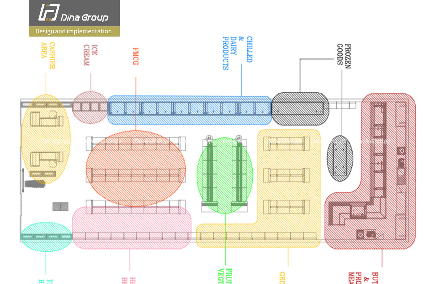 Importance of Shop 2D layout in the future of your retail business and